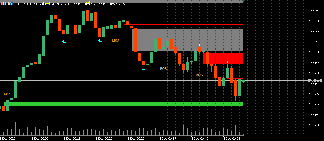 Market Structures MT5