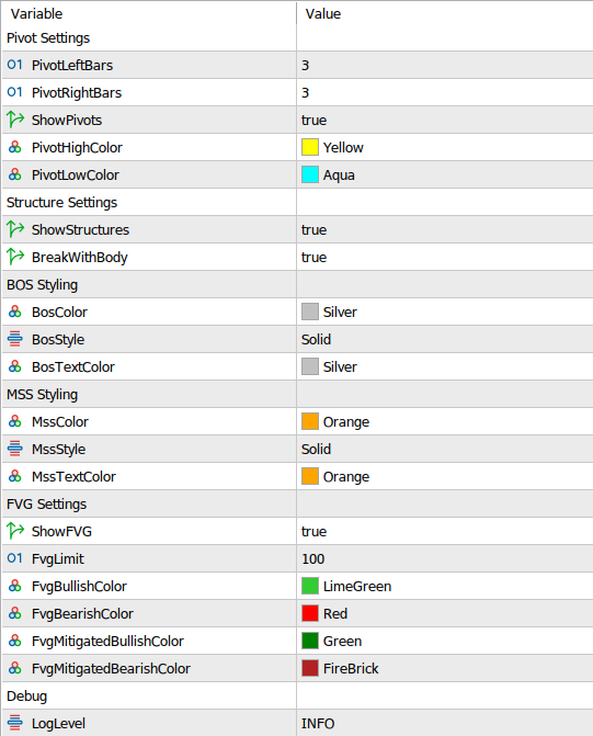 Market Structures MT5 2