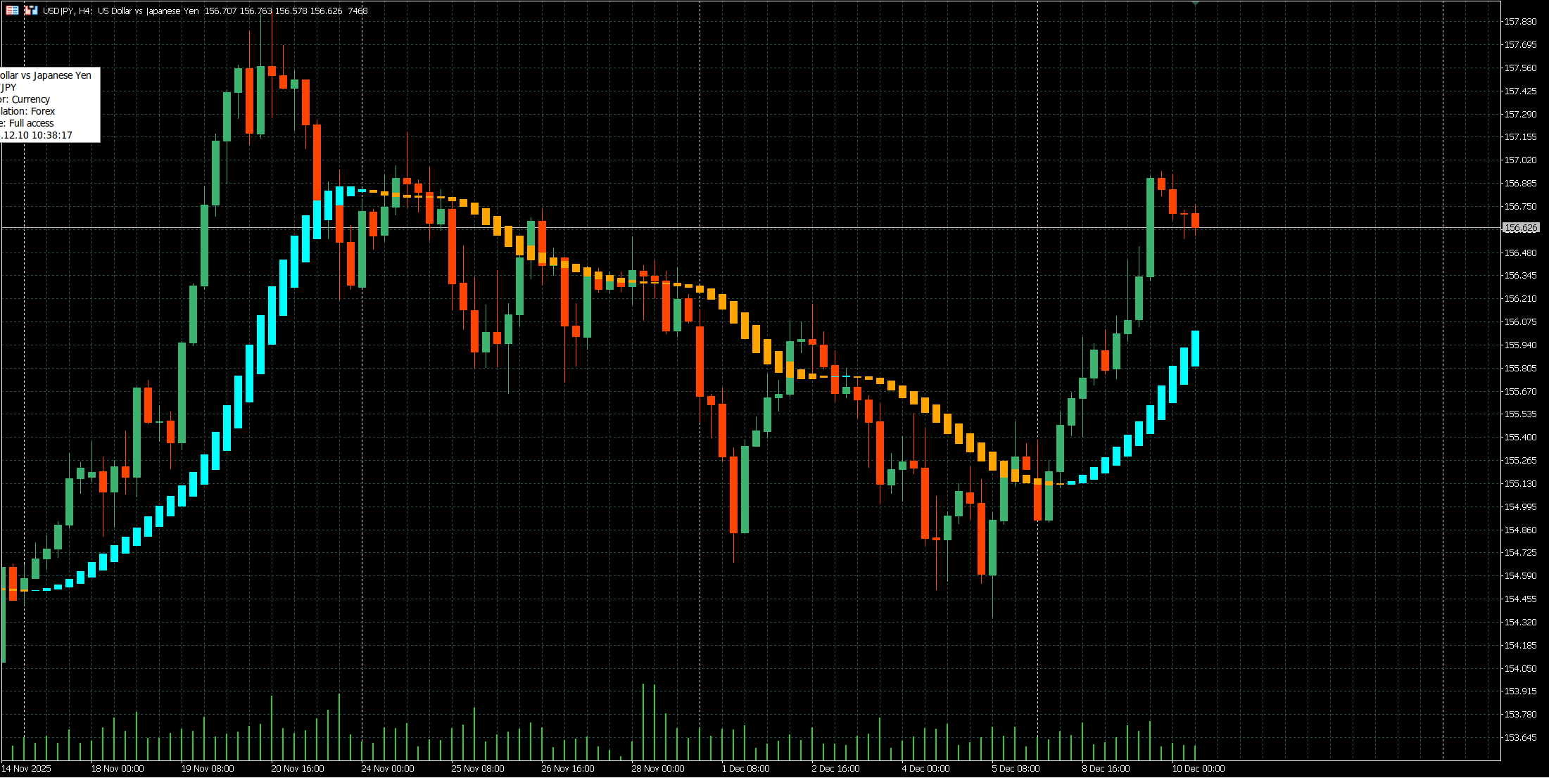 Smoothed Heikin Ashi MT5