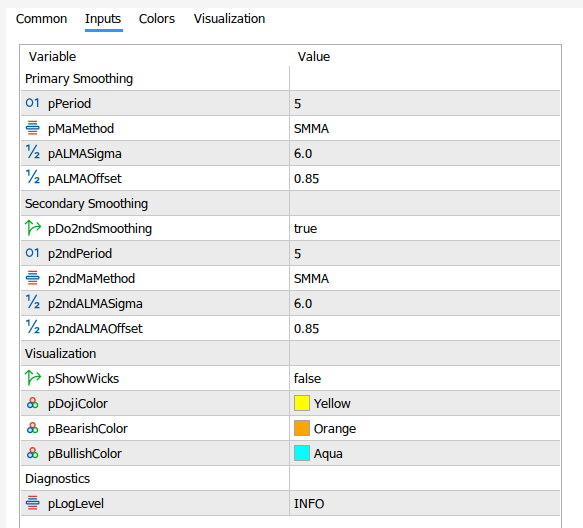 Smoothed Heikin Ashi MT5 2
